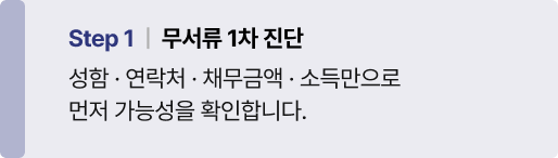 Step 1 무서류 1차 진단 — 성함·연락처·채무금액·소득만으로 먼저 가능성을 확인합니다.