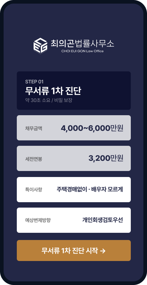 무서류 1차 진단 폰 화면 — 채무금액 4,000~6,000만원, 세전연봉 3,200만원, 특이사항 주택경매없이·배우자 모르게, 예상변제방향 개인회생 검토우선